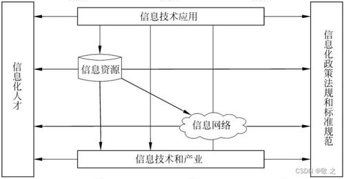 2022年下半年系统集成项目管理工程师综合知识真题卷解析