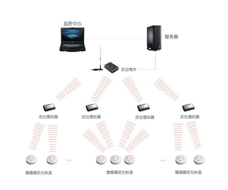 集成监控系统 价格参考与厂家选择指南