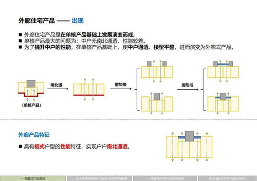系统集成赋能下的标杆 华润置地外廊住宅产品标准化体系解读
